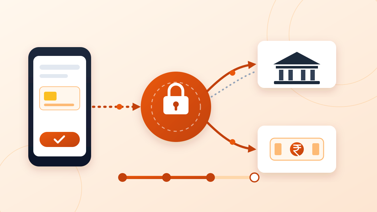 How a Payment Gateway Works in India: A Founder's Guide
