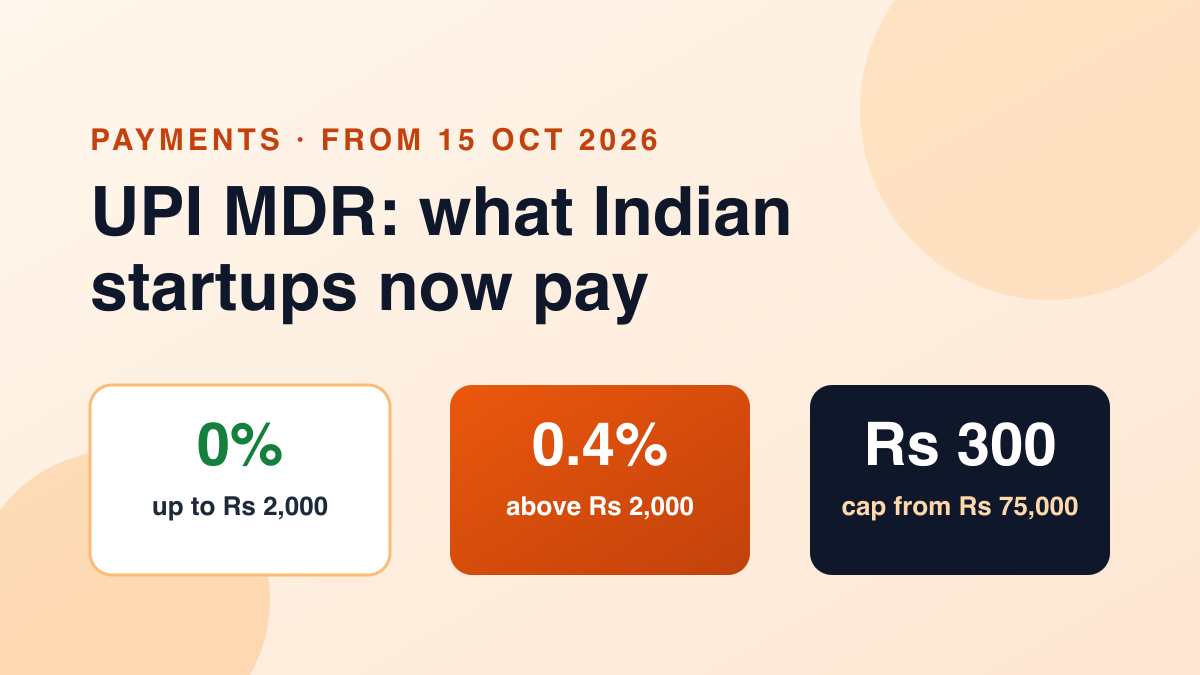 UPI MDR From 15 October 2026: What Indian Startups Now Pay